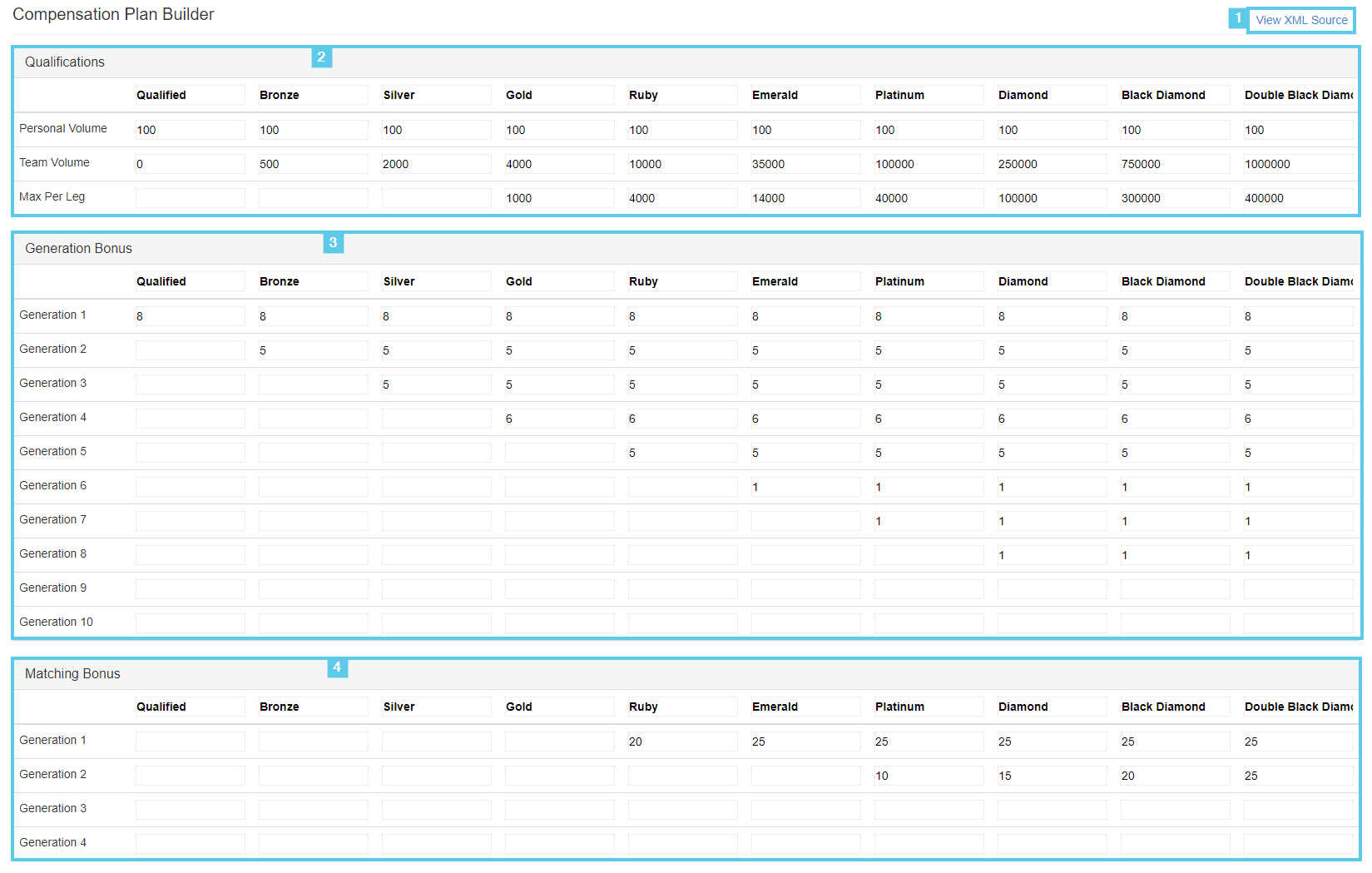 Edit Compensation Plan page elements (Click to enlarge)