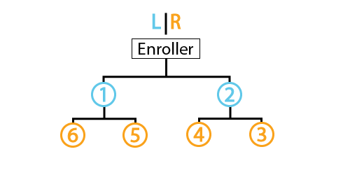 L l R Placement Pattern