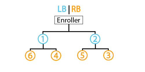 LB l RB Placement Pattern