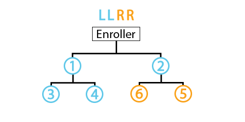 LLRR Placement Pattern