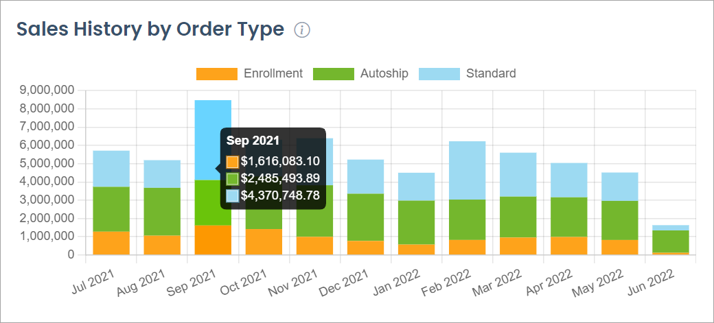 Understanding Order Types – Help Center