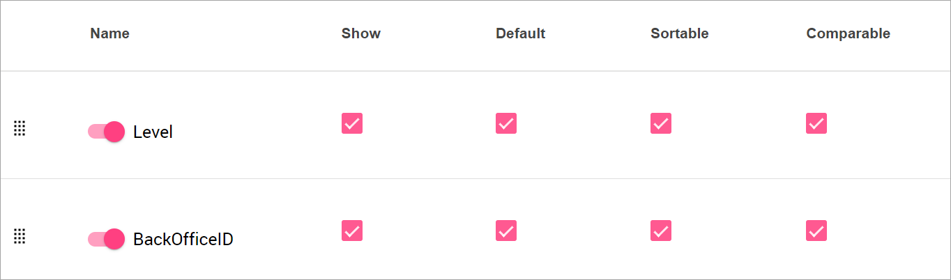 Customizing Web Office Report Center Report Data – Help Center