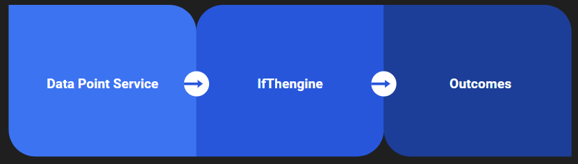 IfThengine V1