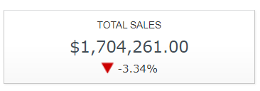 Total Sales tile